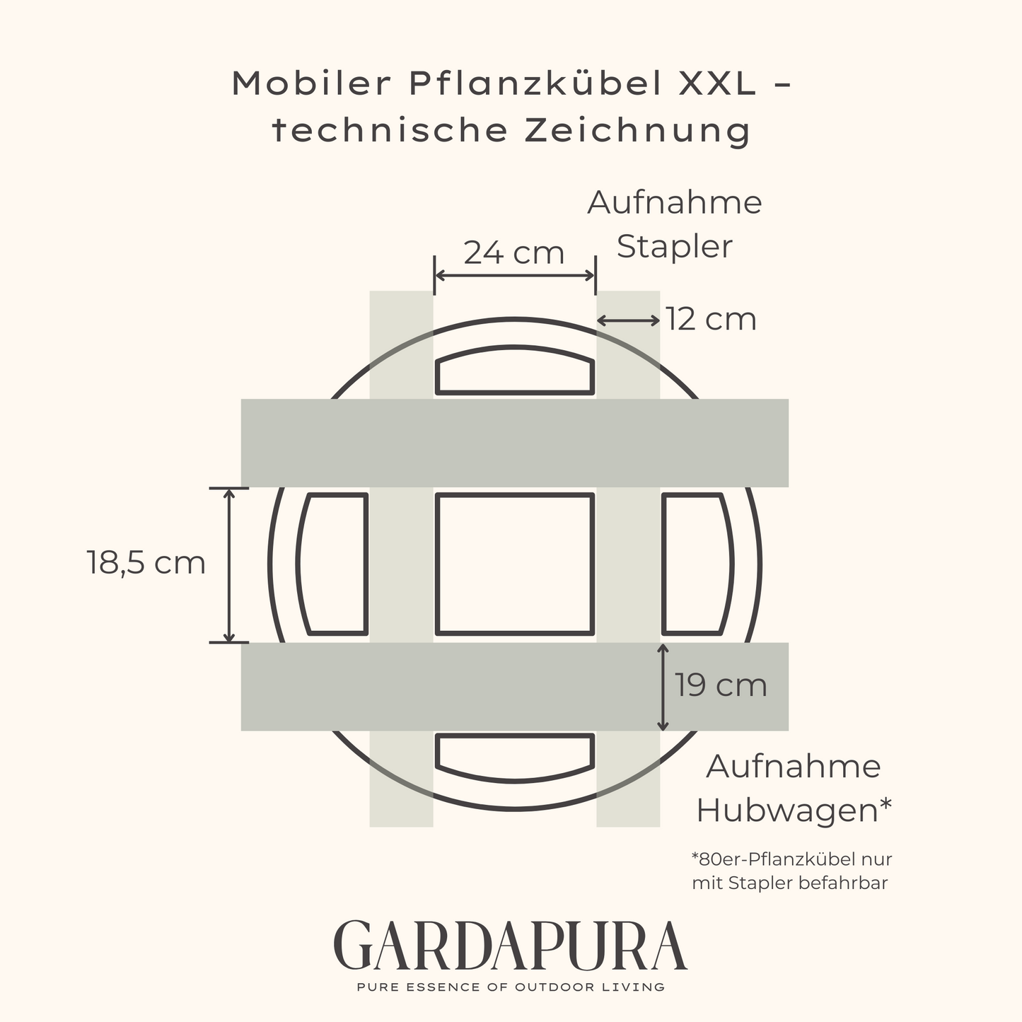3er Sparset Mobiler Pflanztopf XXL