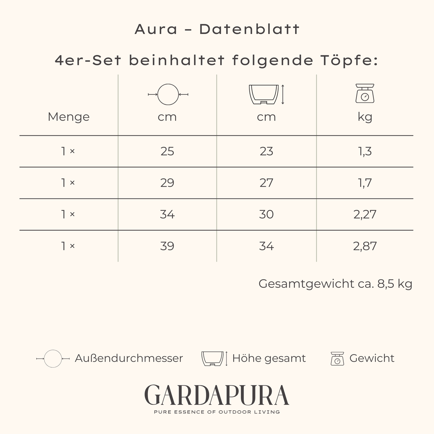 Aura im 4er-Set – Pflanztopf-Set aus Metall