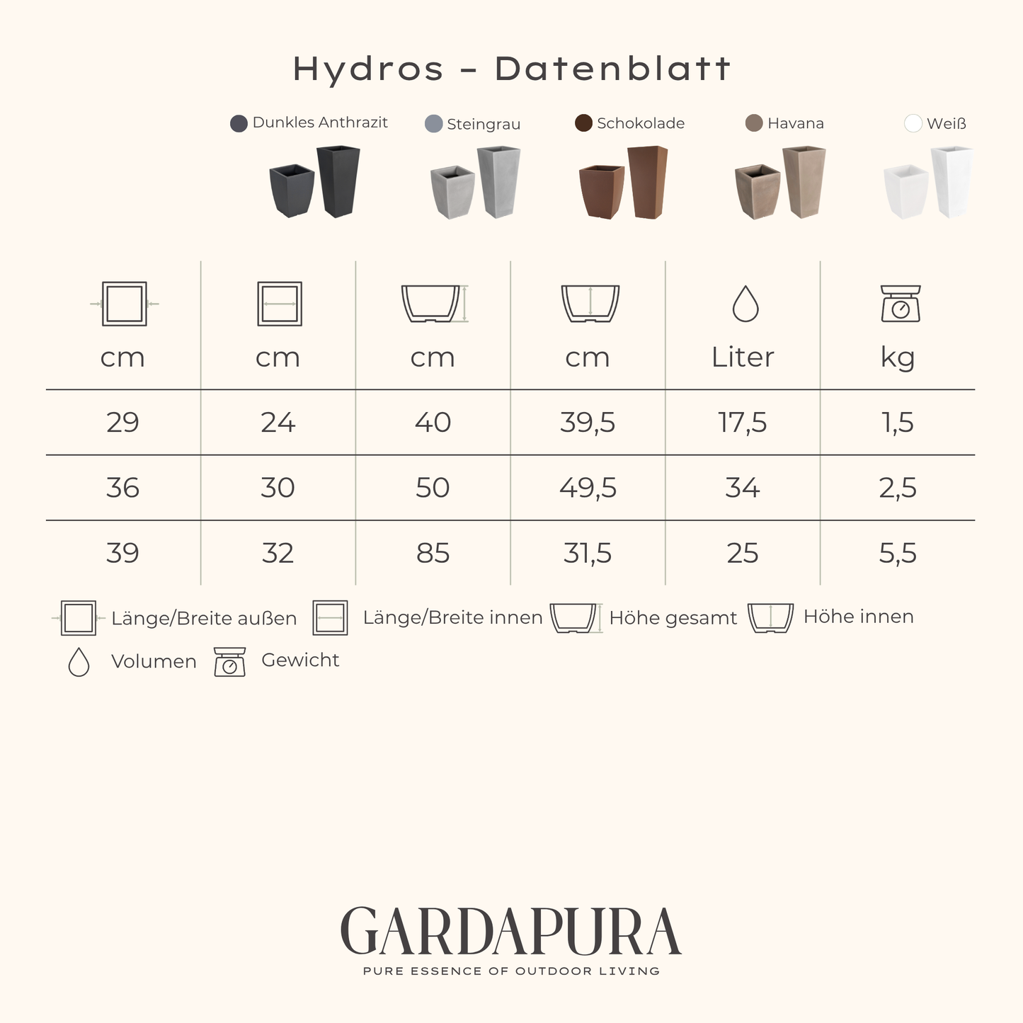 Hydros