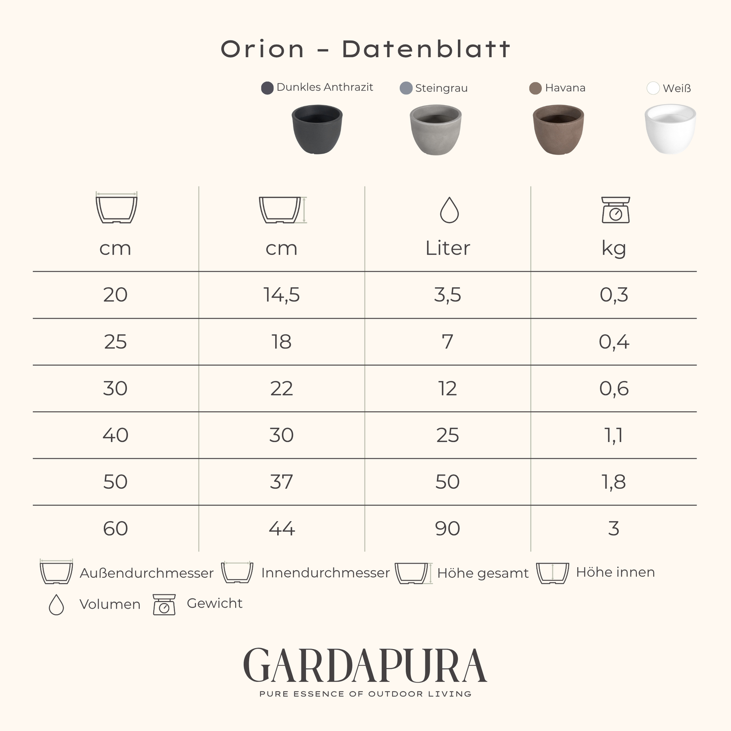 Orion & Orion Alto – B-Ware