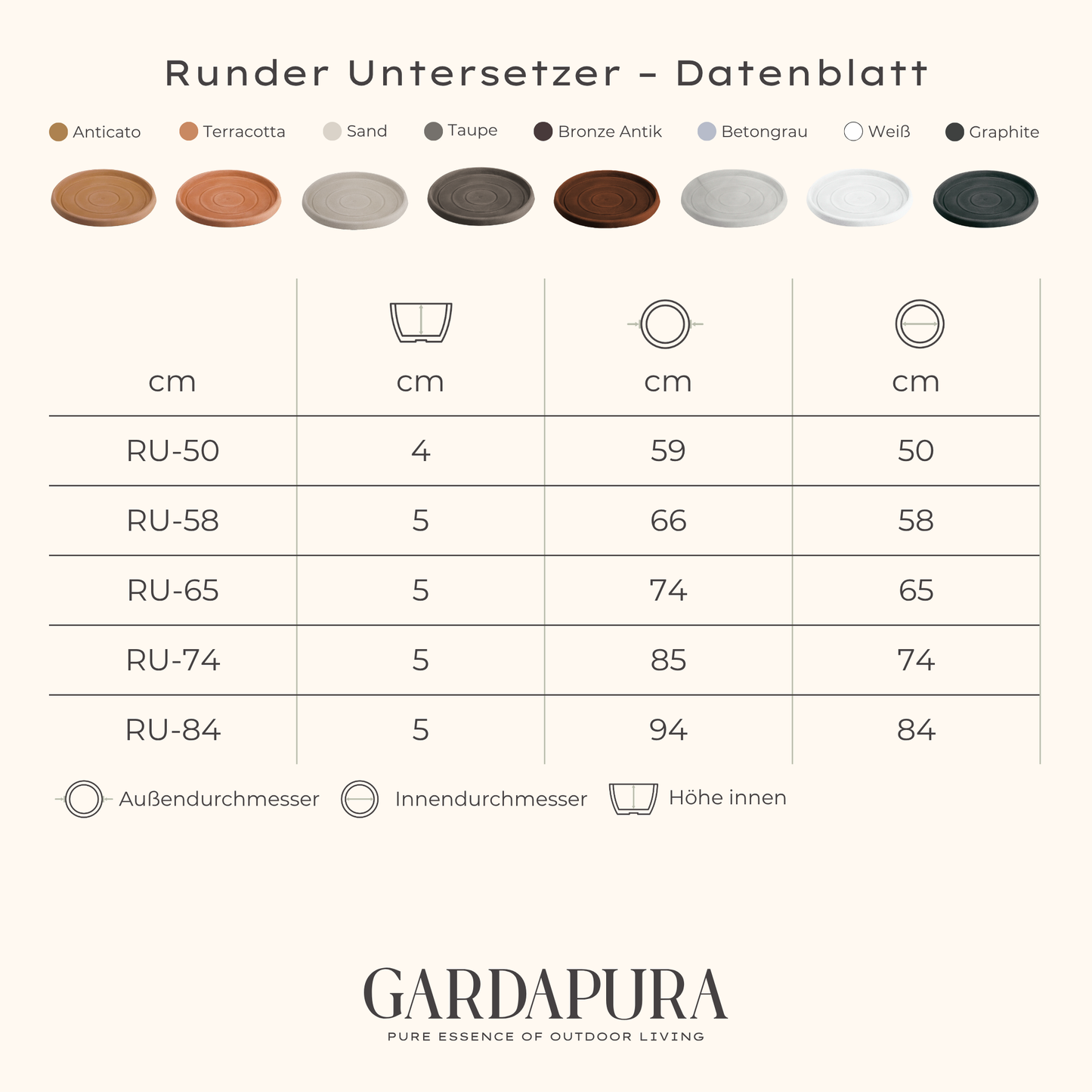 Runder Untersetzer