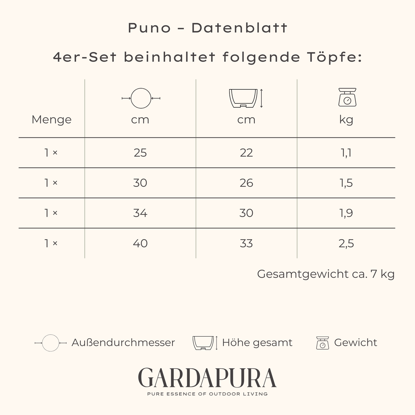 Puno 4er-Set – Pflanztopf aus Metall