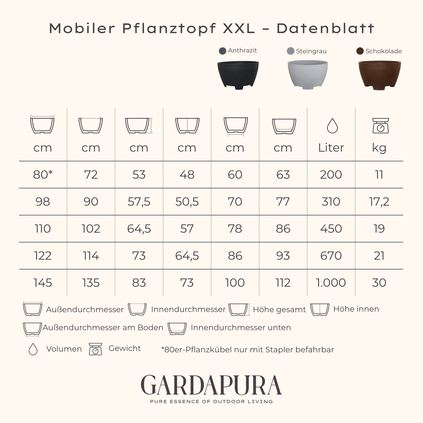 Mobiler Pflanztopf XXL