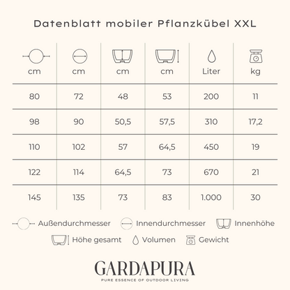Datenblatt mobiler Pflanztopf XXL, enthält Außendurchmesser, Innendurchmesse, Innenhöhe, Gesamthöhe, Volumen und Leergewicht für jede Größe.