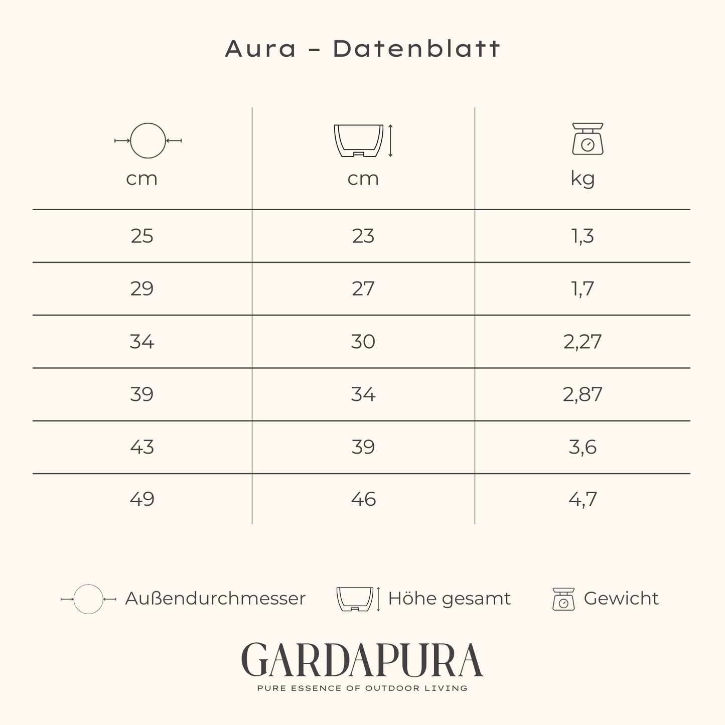 Aura 6er Set