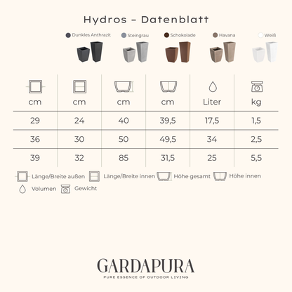 Hydros