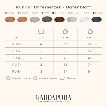 Runder Untersetzer