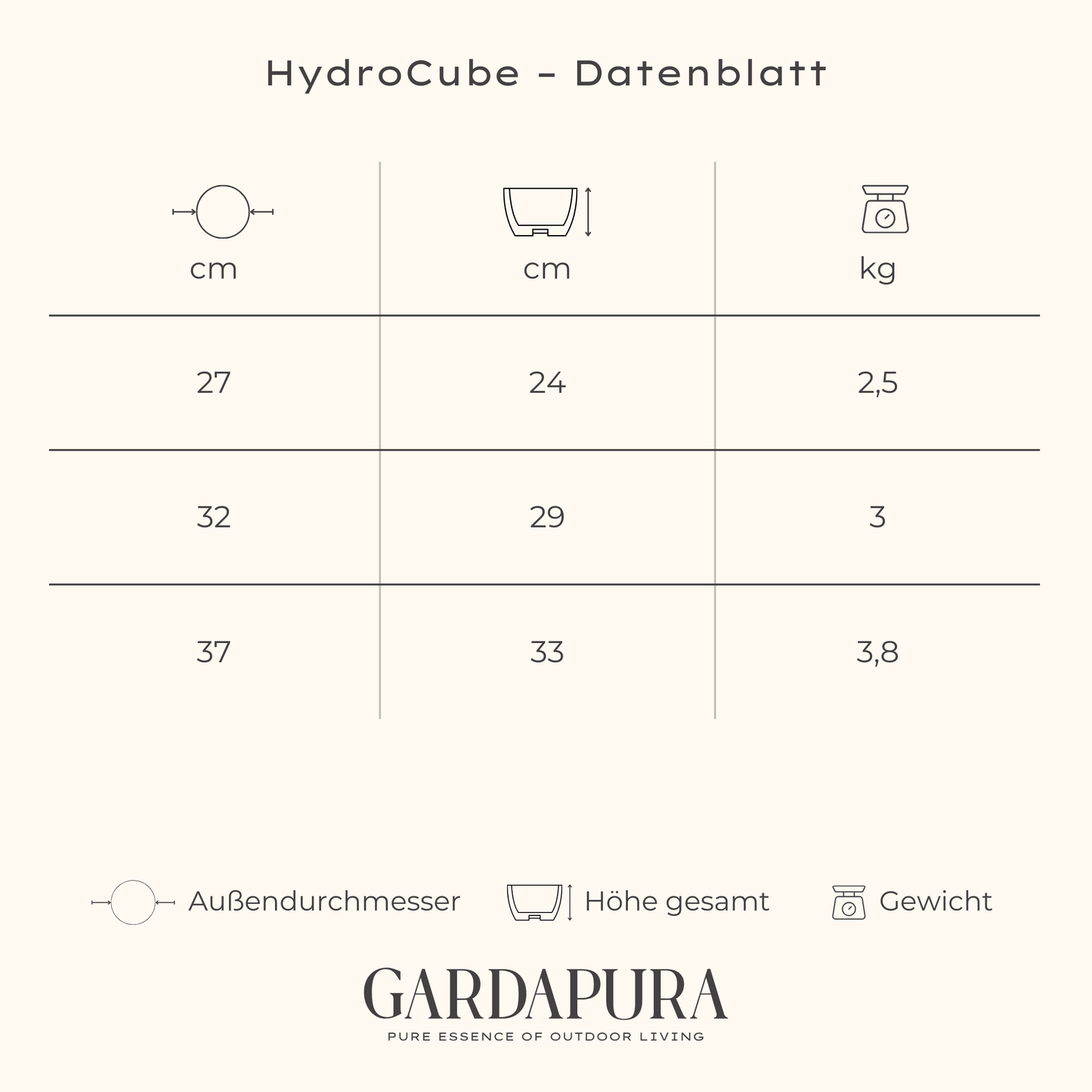 HydroCube im 3er Set – Pflanztopf mit Wasserreservoir