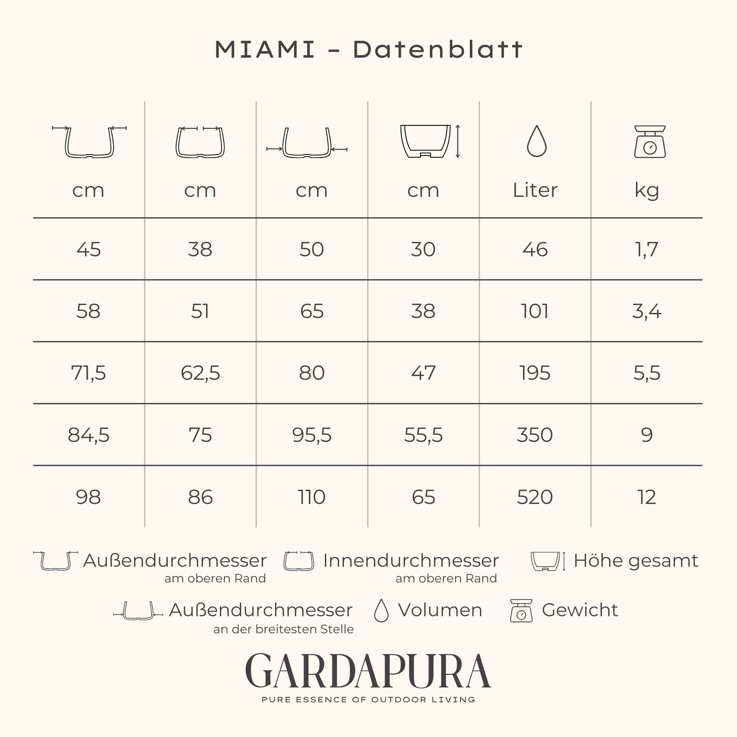 MIAMI