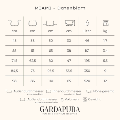 MIAMI