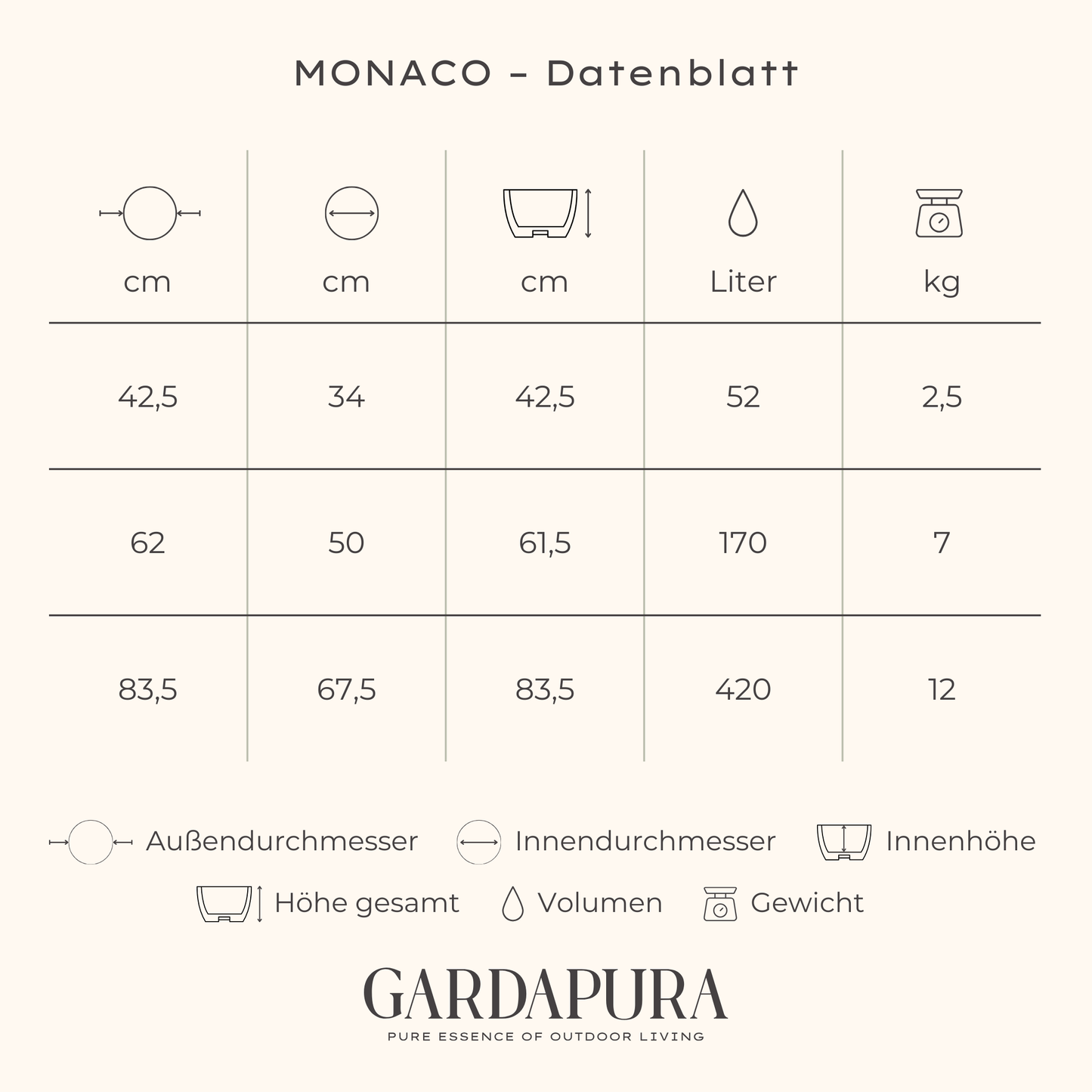 MONACO