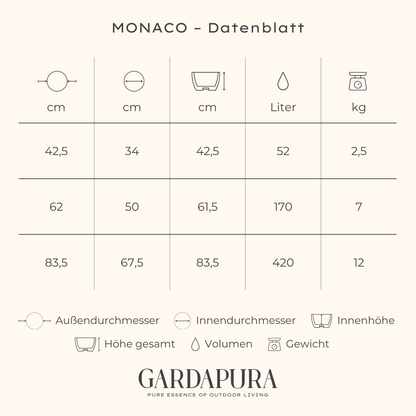 MONACO