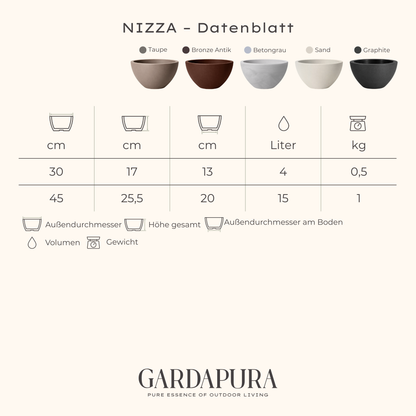 NIZZA