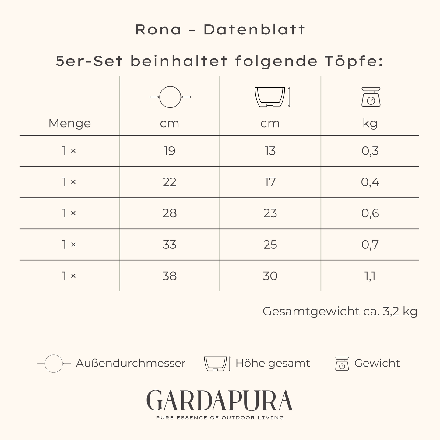 Rona 5er Set – Pflanztöpfe aus Metall