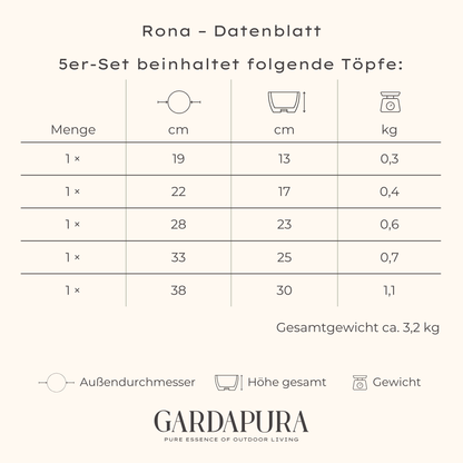 Rona 5er Set – Pflanztöpfe aus Metall