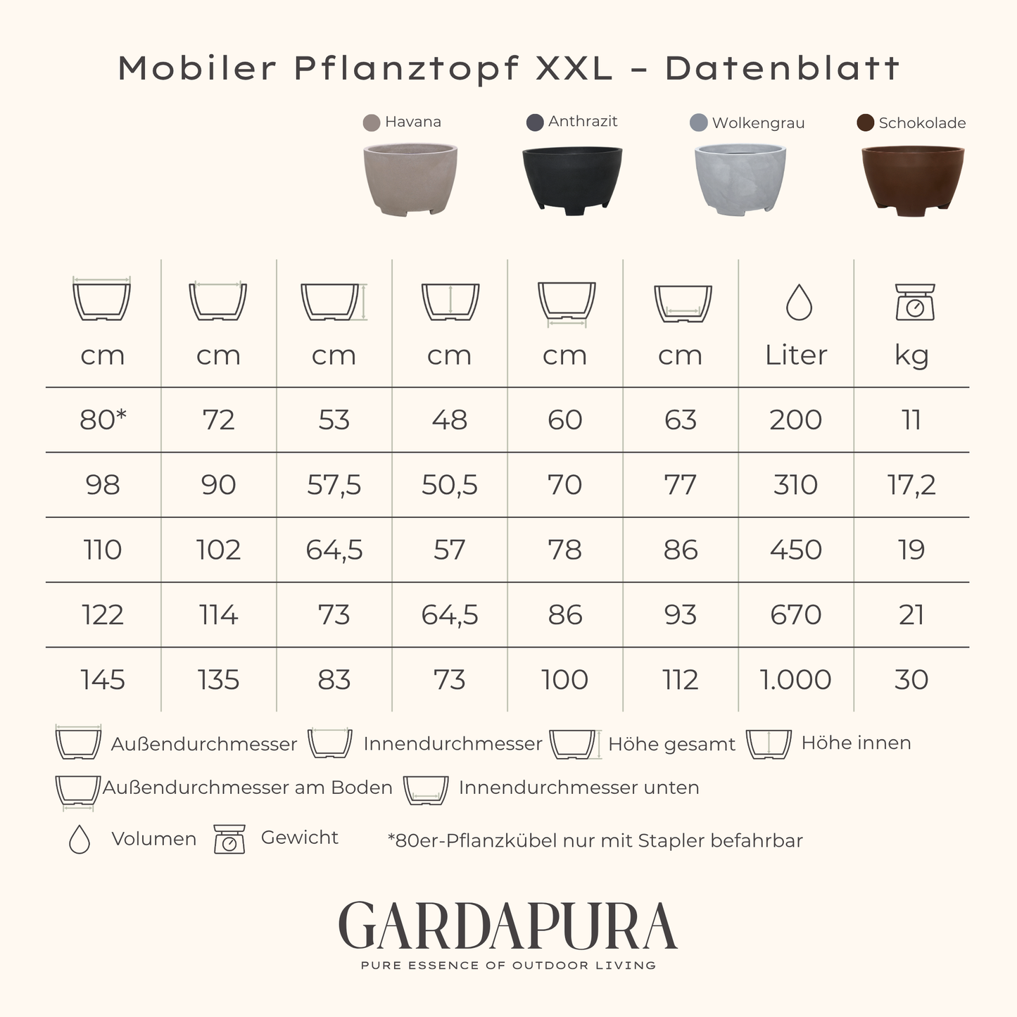 Mobiler Pflanztopf XXL